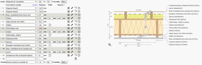 grafik